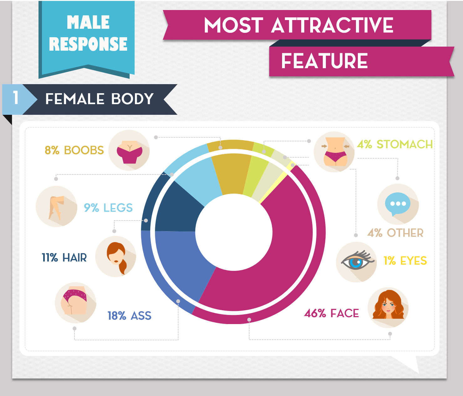 The Most Attractive in Men and Women