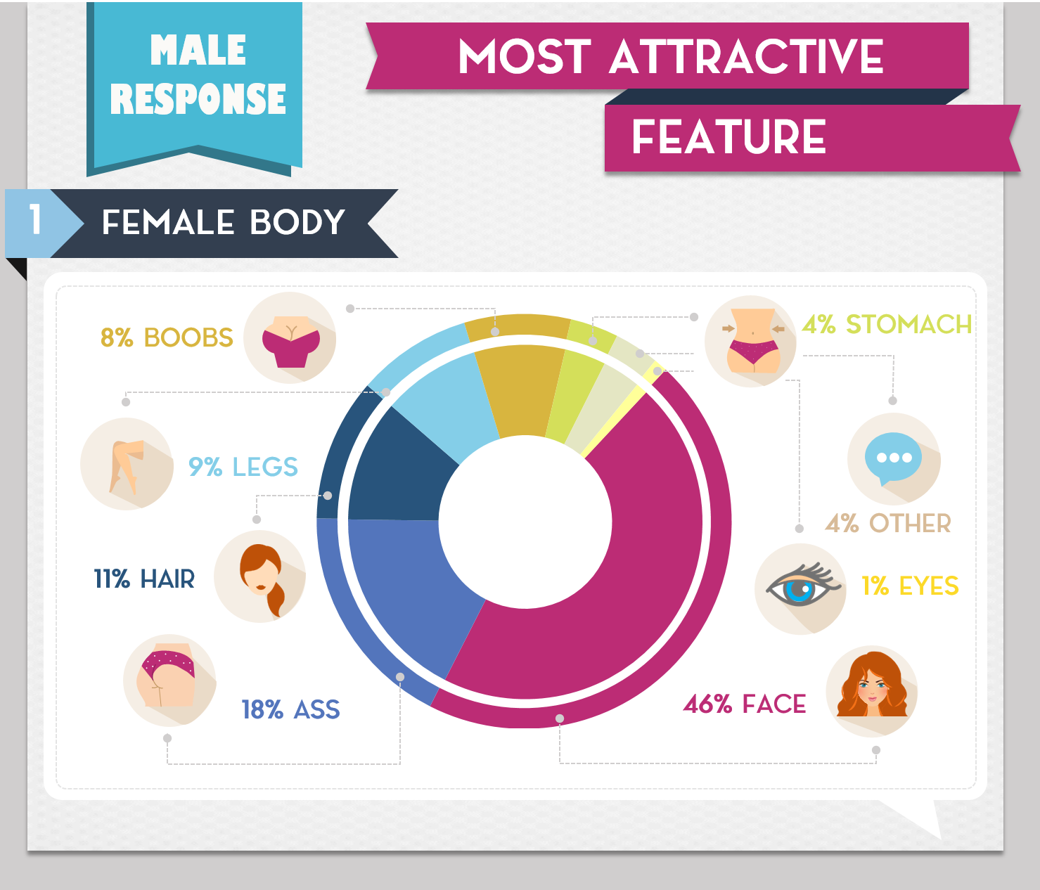 The Most Attractive Body Parts Survey - Male and Female | UK Online