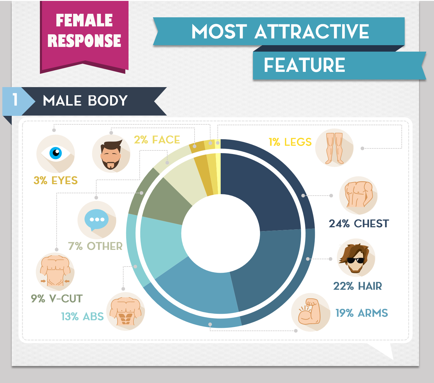 The Most Attractive Body Parts Survey - Male and Female | UK Online